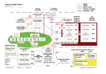 organogram_corvettes08.gif (61000 bytes)
